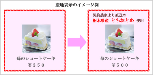 産地表示例